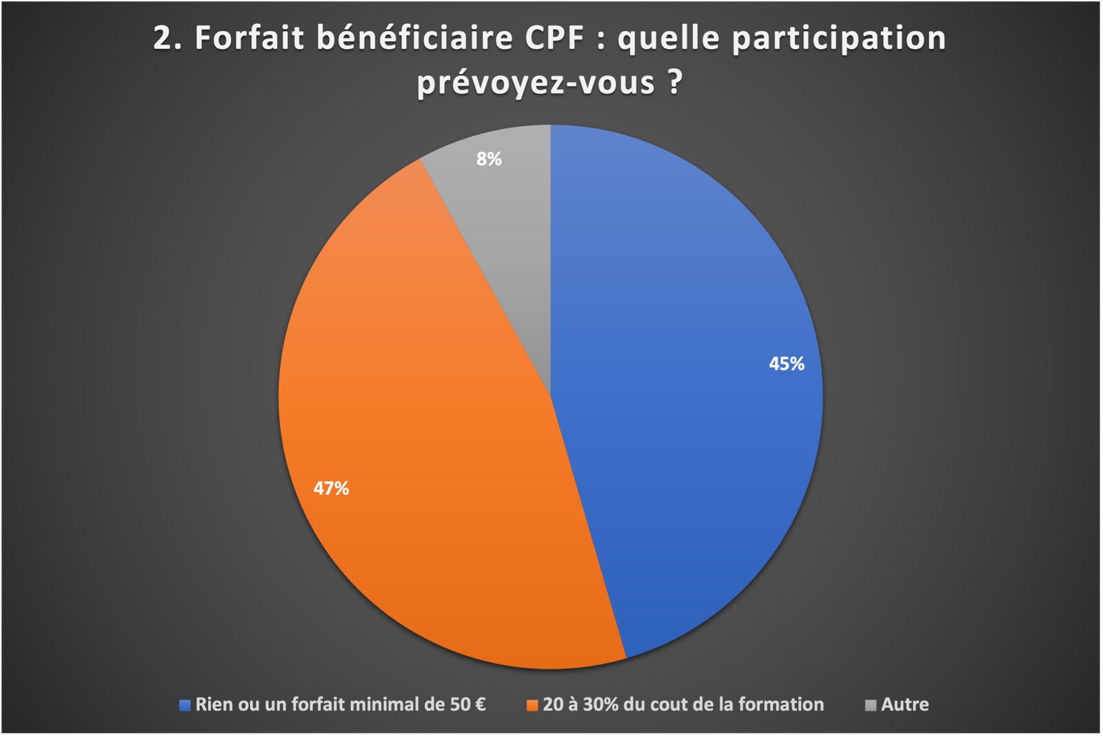 Participation financière CPF